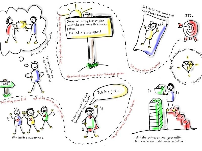 Sketchnotes Motivation