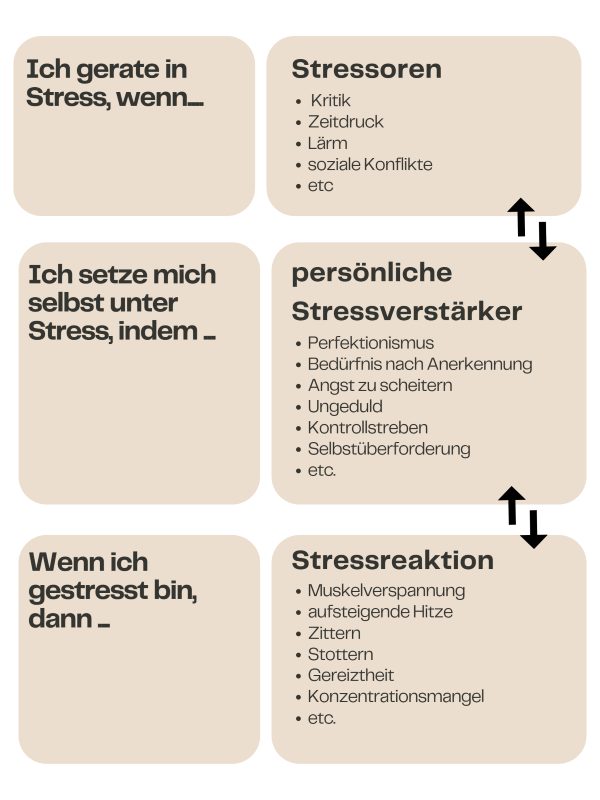 Stressampel nach Kaluza