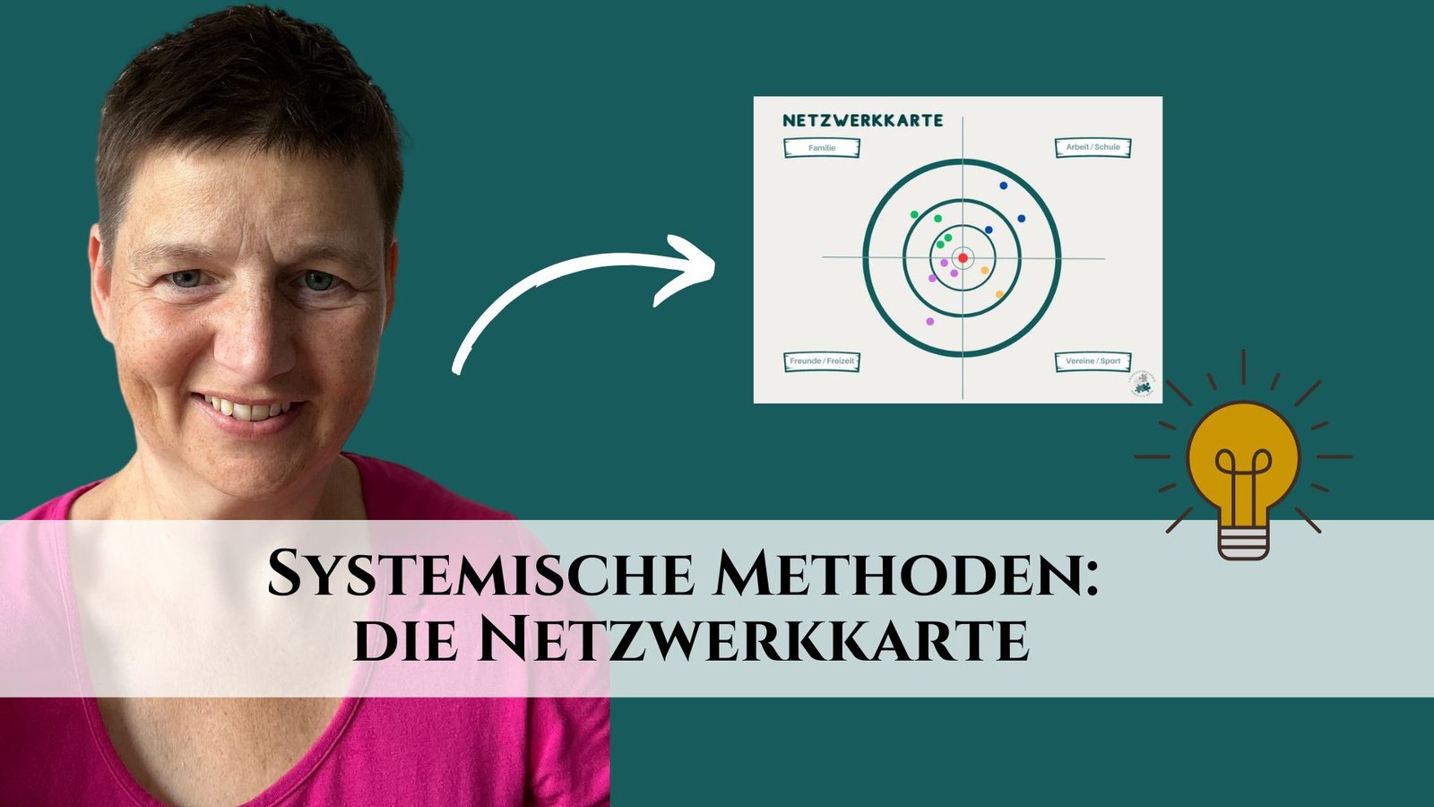 Was ist eine Netzwerkkarte und wie setze ich sie in der systemischen Beratung ein?