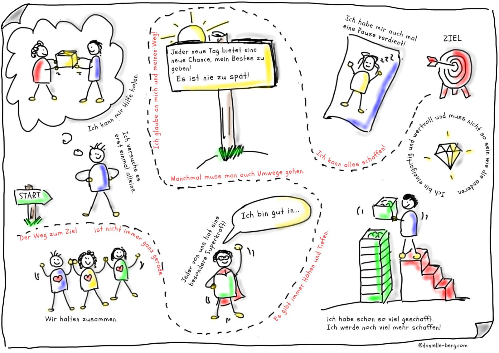 sketch notes motivation